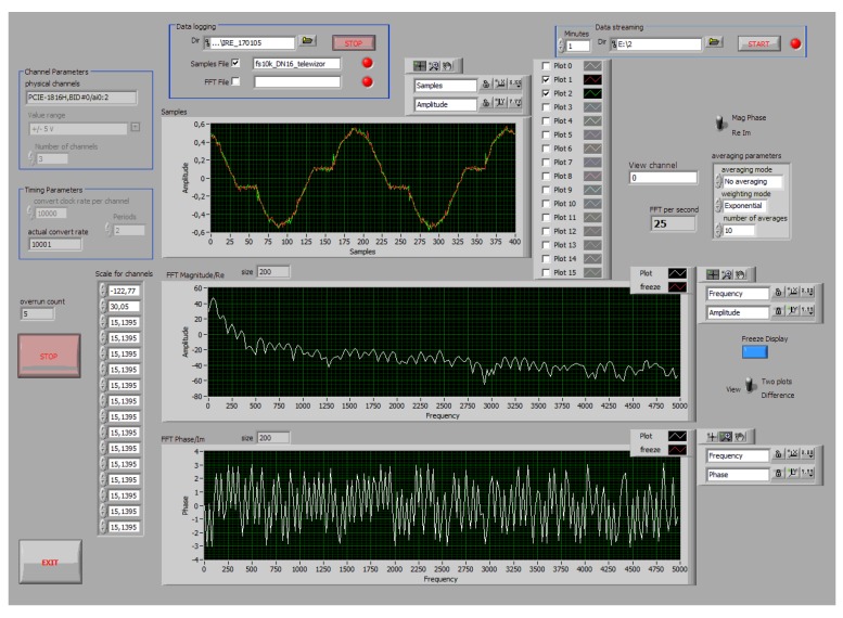 Figure 15