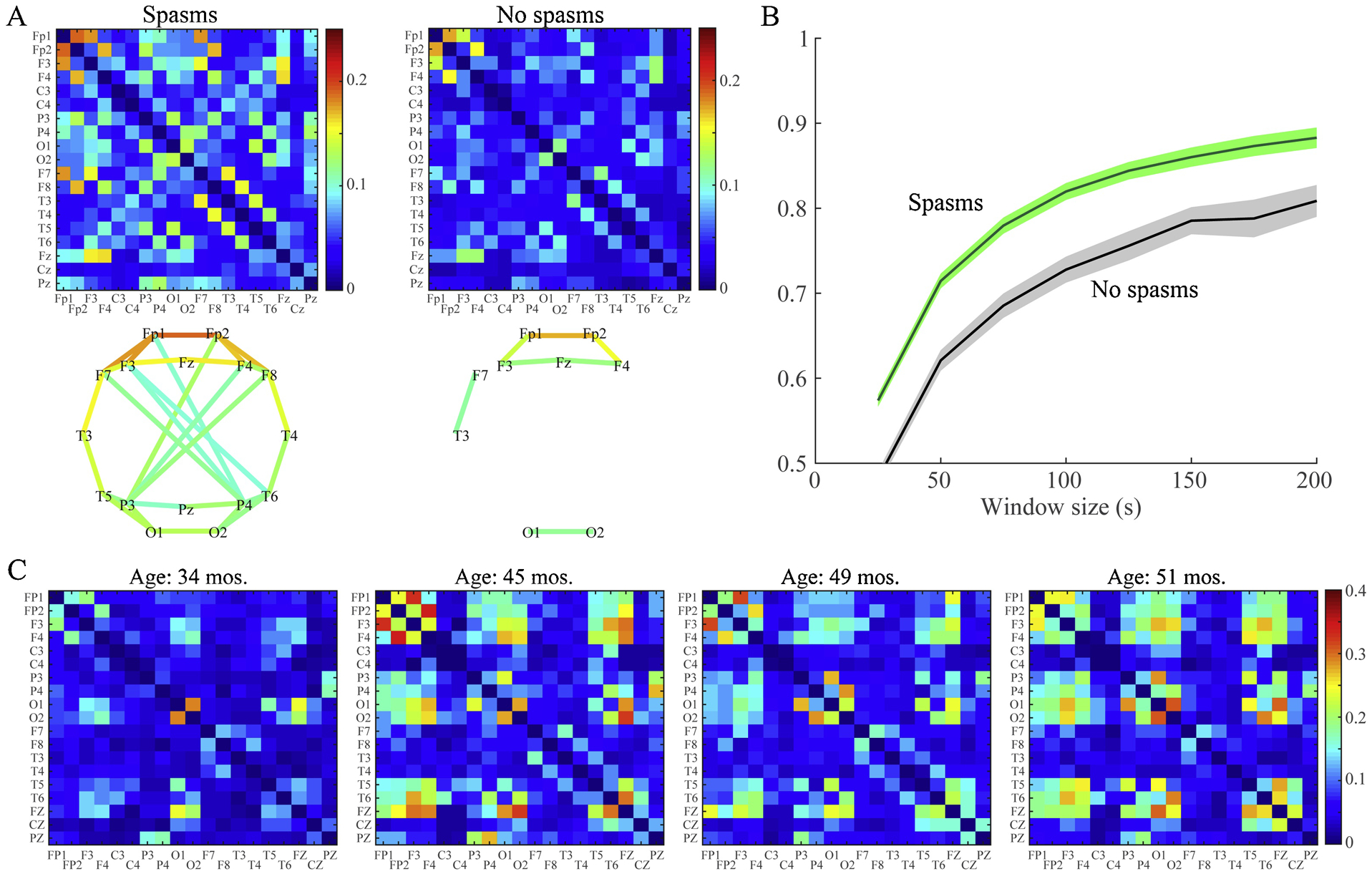 Figure 6: