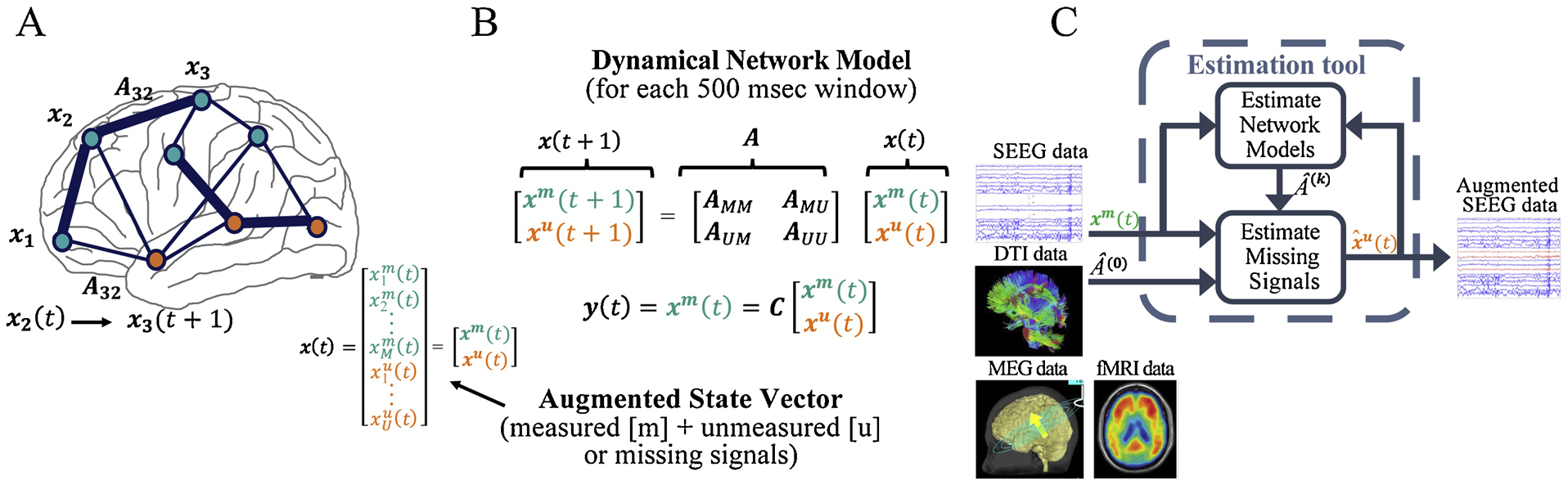 Figure 2: