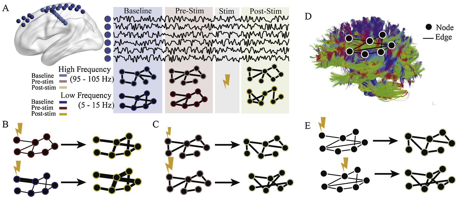 Figure 5: