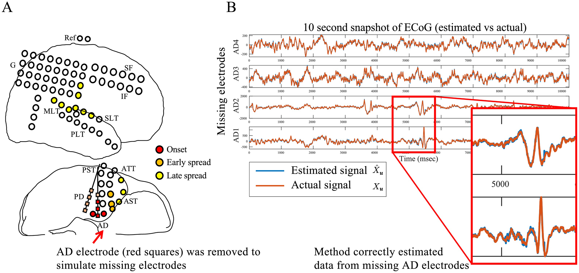 Figure 4: