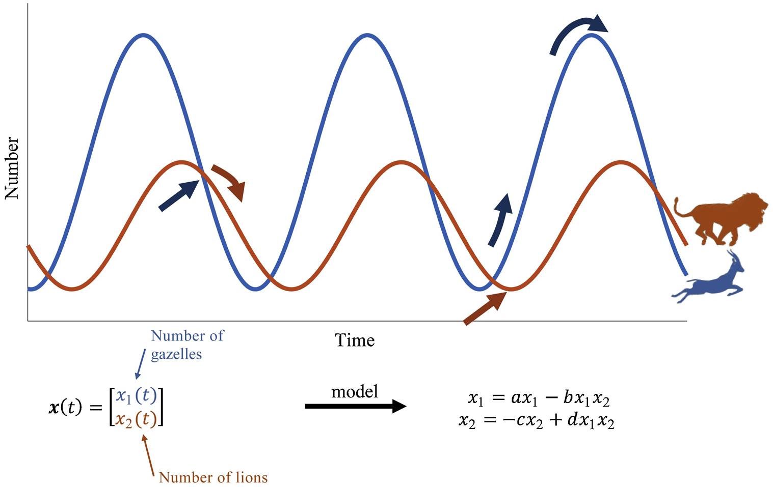 Figure 3: