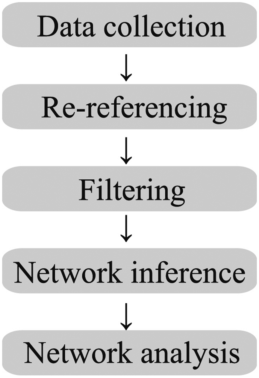 Figure 1: