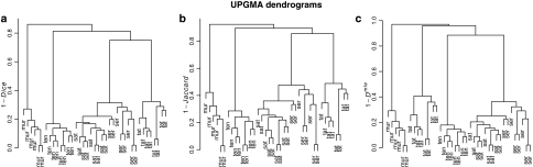 Fig. 3