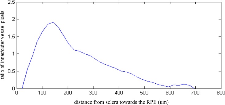 Fig. 12