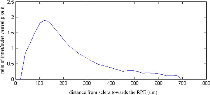 Fig. 13