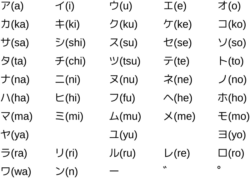 Fig 6