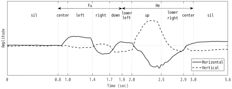 Fig 5