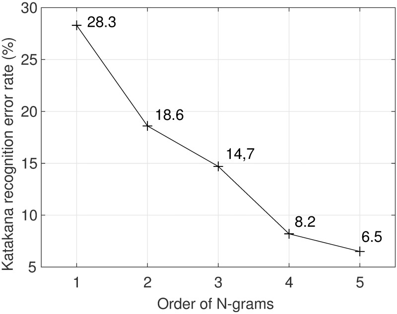 Fig 8