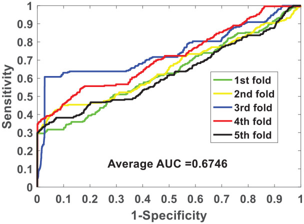 Figure 4.