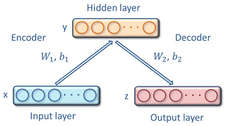 Figure 2.