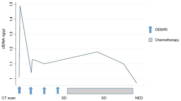 Figure 4.