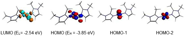 Figure 13.