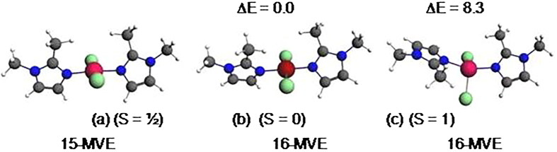 Figure 12.