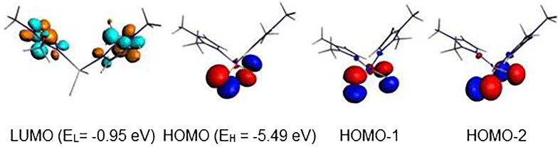 Figure 6.