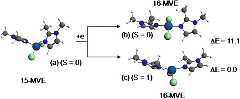 Figure 10.