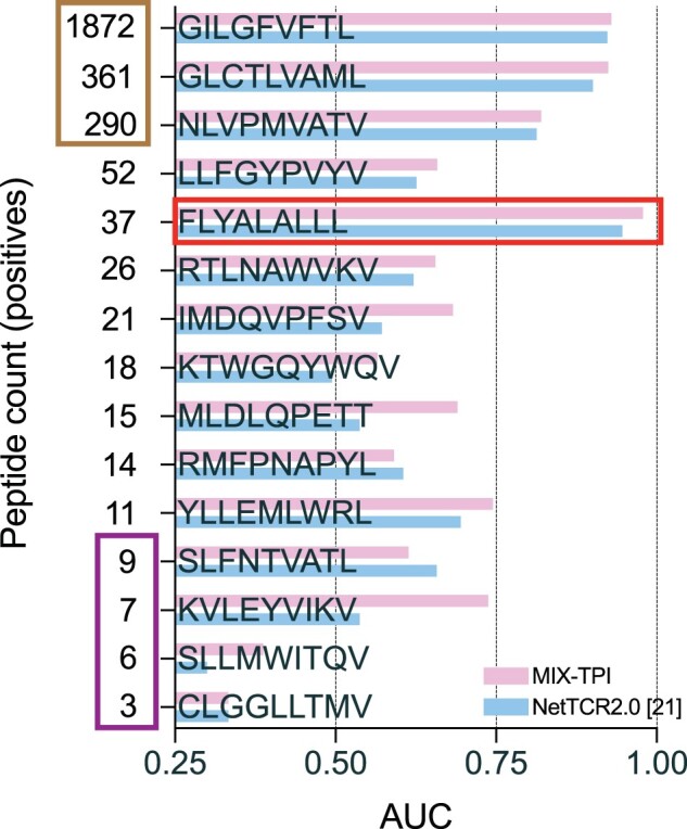 Figure 5.