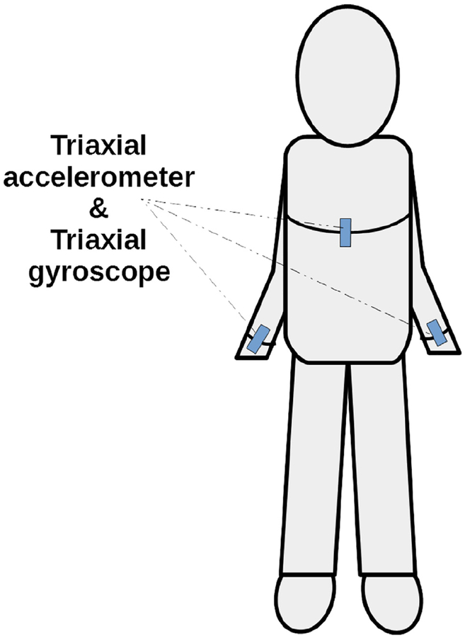 Fig. 2.