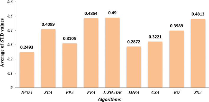 Fig. 18