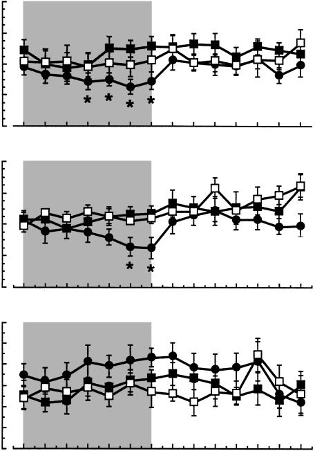 L Arginine Induced Vasodilation In Healthy Humans Pharmacokineticpharmacodynamic Relationship