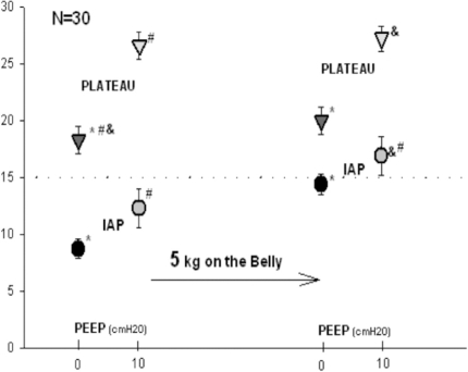 Figure 2 -