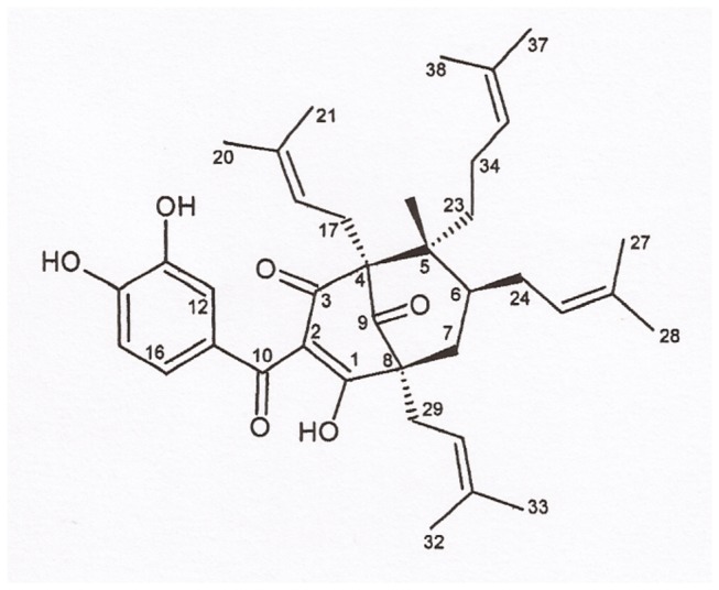 Figure 1