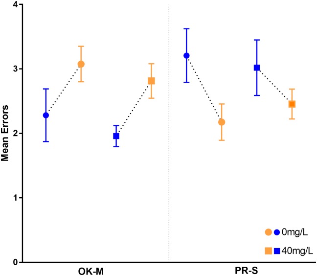 Fig 5