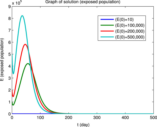 Fig. 2(b)