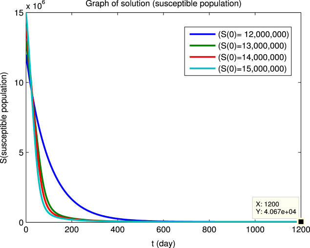 Fig. 2(a)