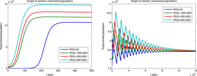 Fig. 3(c)