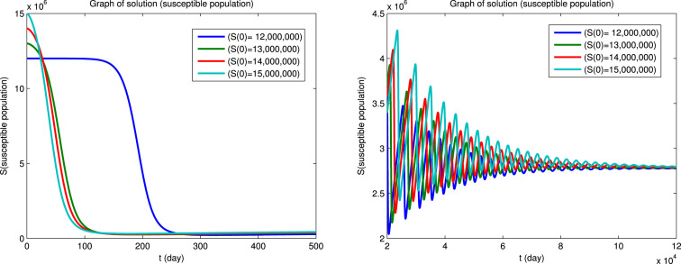 Fig. 3(a)