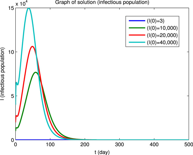 Fig. 2(d)