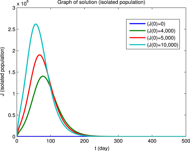 Fig. 2(e)