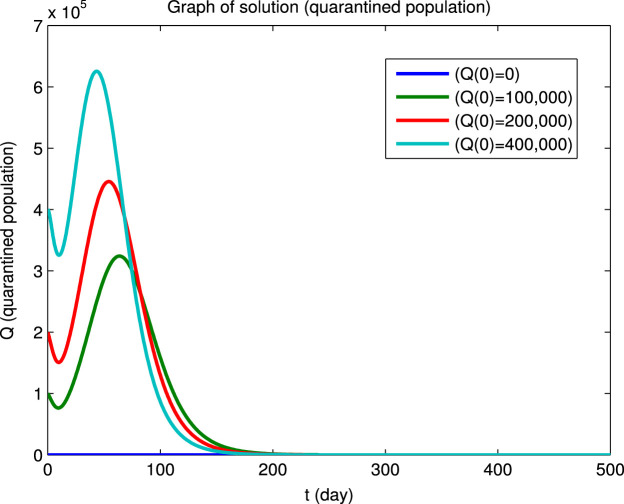 Fig. 2(c)