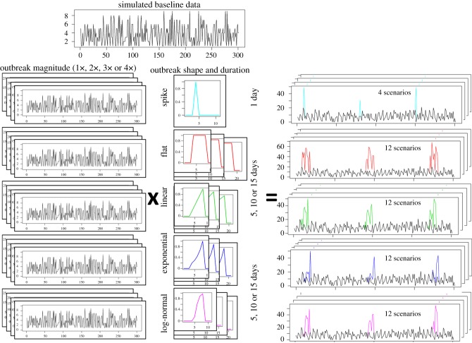 Figure 2.