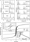 Fig. 3
