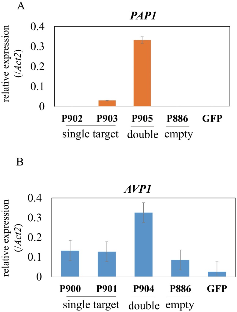 Fig 2