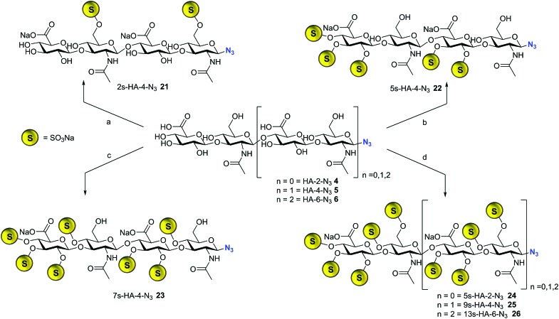 Scheme 2