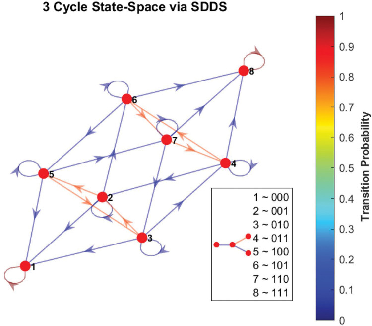 Figure 18: