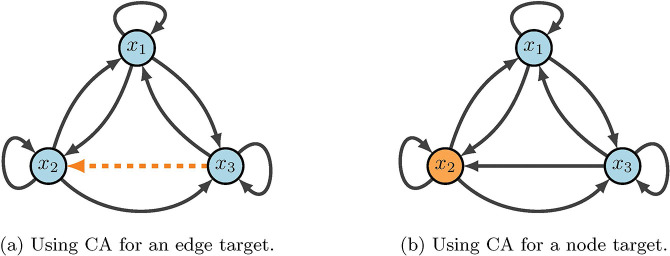 Figure 3: