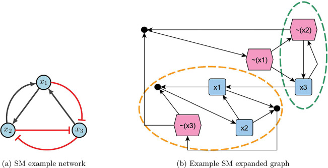 Figure 11: