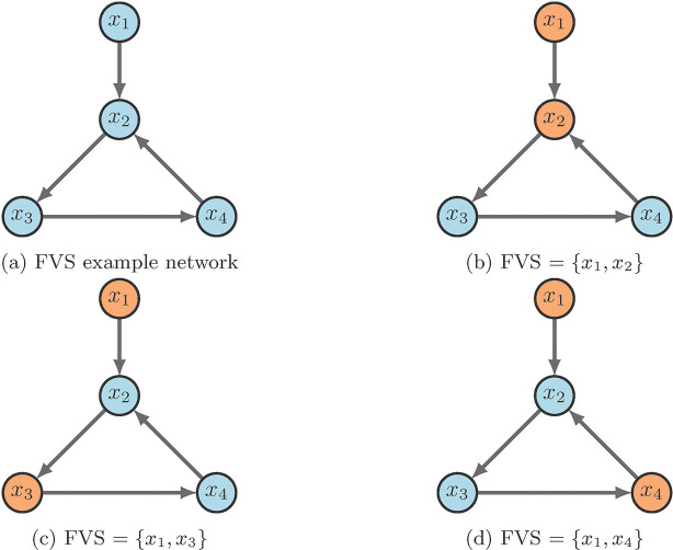 Figure 10: