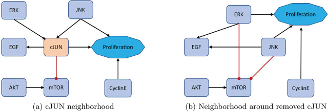 Figure 6: