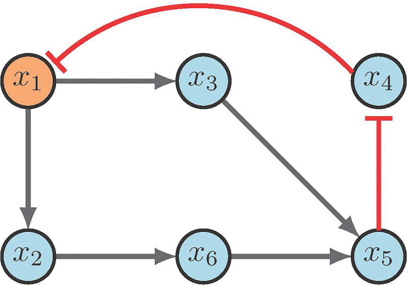 Figure 9: