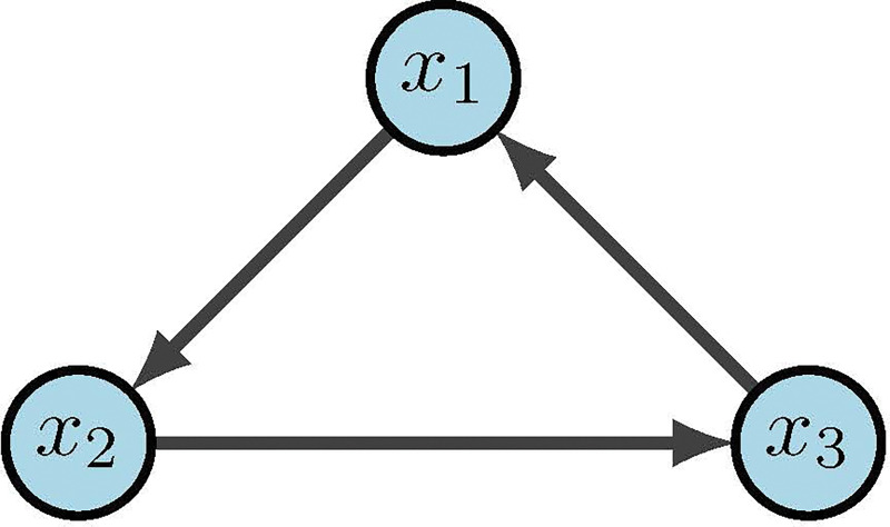 Figure 17: