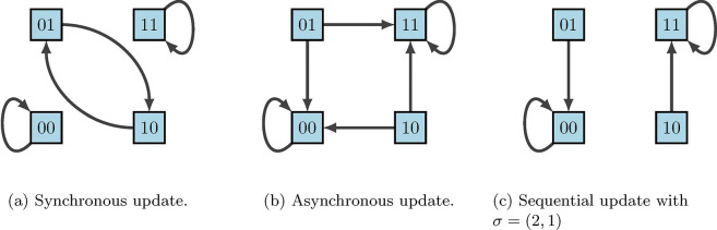 Figure 16: