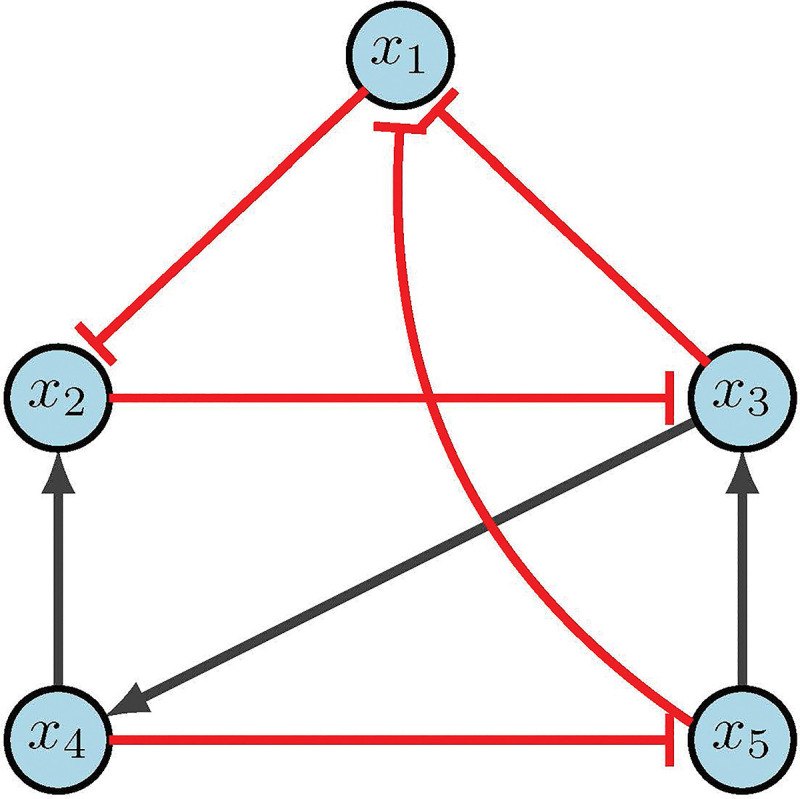 Figure 8: