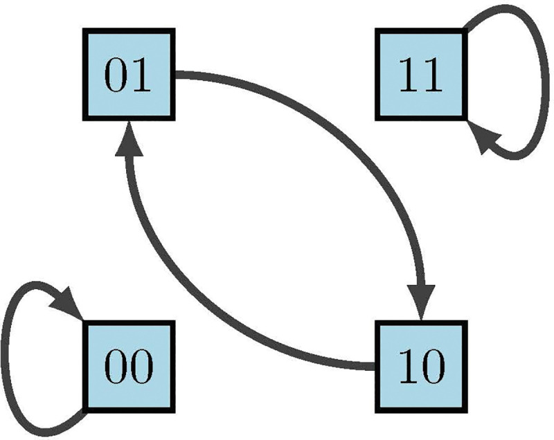 Figure 14: