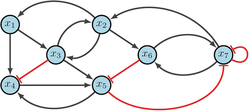 Figure 15: