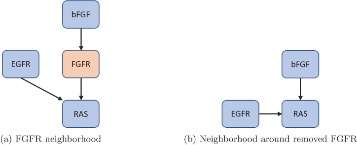 Figure 4: